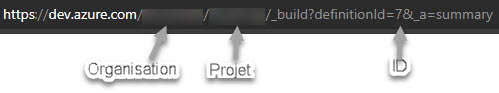 URL d'un build avec indication de l'organisation, du projet et du ID